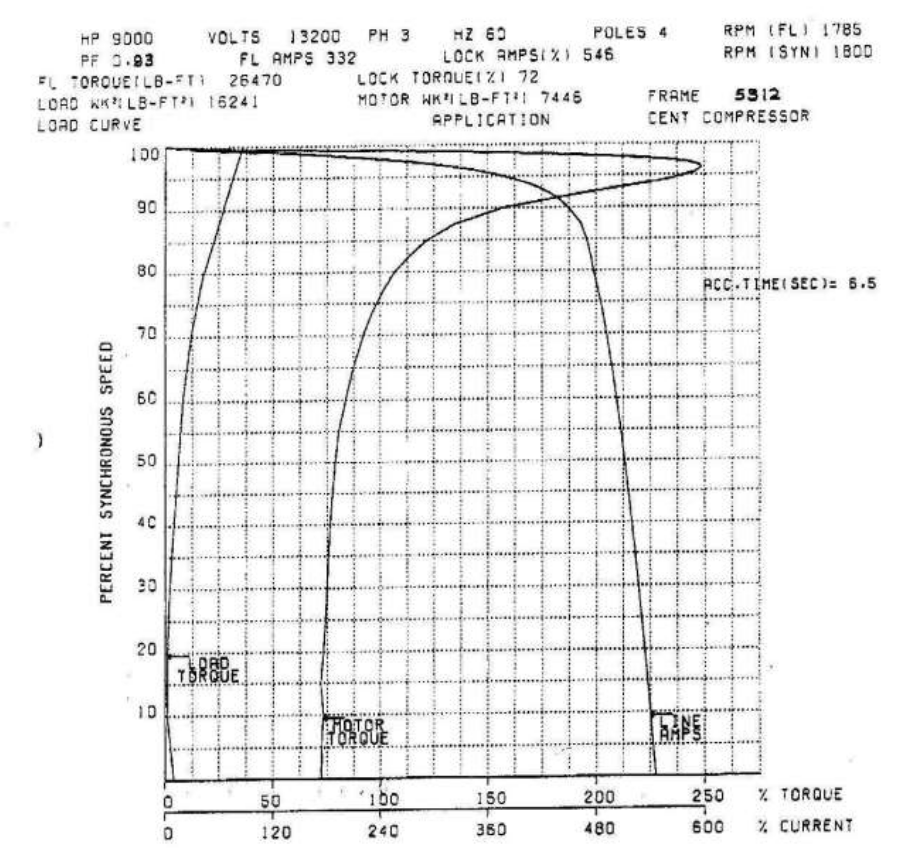 E121MotorCurve.png